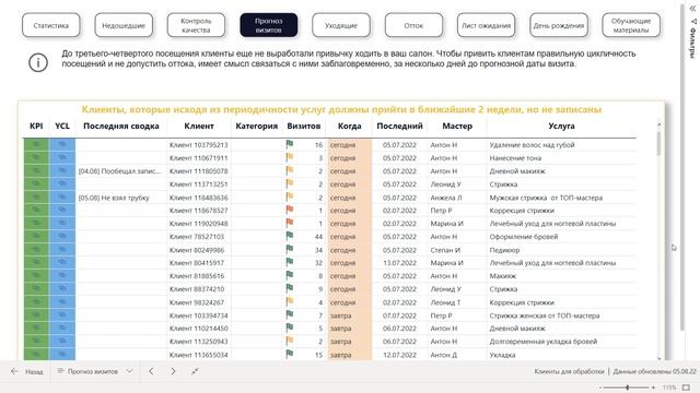 Обучающее видео решения "Клиенты для обработки" (KPI.bi, Аналитика). Обзор отчета. смотреть онлайн