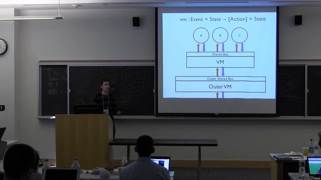 RacketCon 2013: Tony Garnock-Jones - Marketplace: Layered Pub/Sub Networks in Racket смотреть онлайн