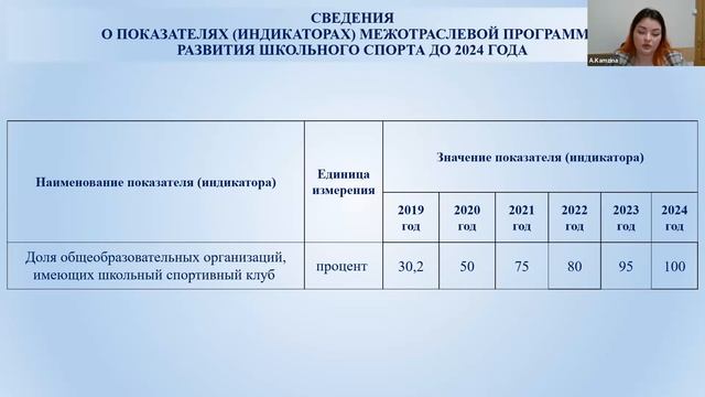 11.11.2021 Совещание-семинар "Создание и организация деятельности ШСК" смотреть онлайн