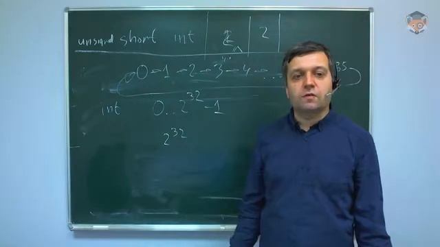 57074 Целочисленные типы данных в языке C++ и целочисленная арифметика смотреть онлайн