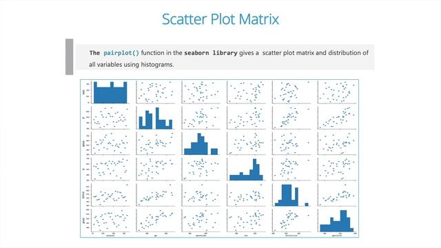 Introduction to Multiple Linear Regression смотреть онлайн