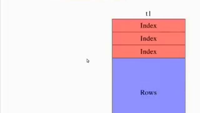 A Googly MySQL Cluster Talk смотреть онлайн