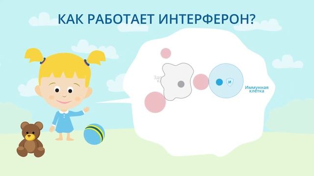 Что такое интерферон?