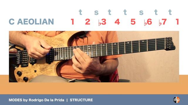 Modes 1F - AEOLIAN Structure смотреть онлайн