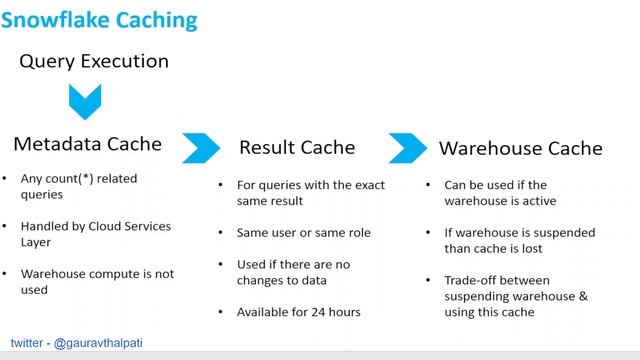 Snowflake Caching - What makes Snowflake fetch query results faster? смотреть онлайн
