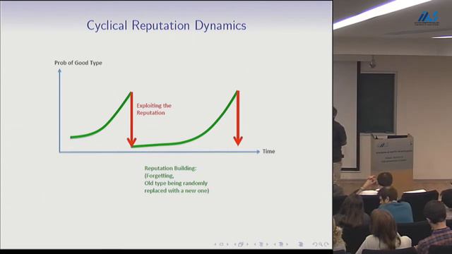 Martin Cripps - Extensions of the Canonical Reputation Model смотреть онлайн