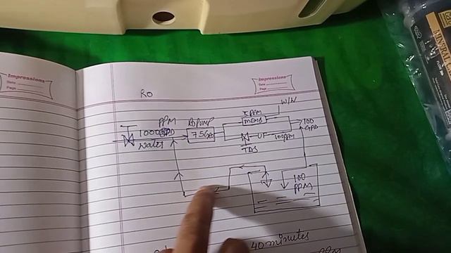 ANY MEMBRANE CAN REDUCE TDS OF WATER FROM 1000PPM TO 10 PPM. RO MEMBRANE ? смотреть онлайн