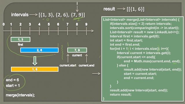 Complete Guide to Coding Pattern: Overlapping Intervals (Animation) | Data Structures and Algorithm смотреть онлайн
