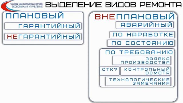 Тренды автоматизации #ТОиР #EAM #RCM - 02 ВИДЫ РЕМОНТОВ ТОиР, Игорь Третьяков 220407 смотреть онлайн