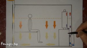 Вентиляция в Бане. Как Сделать Вентиляцию в Бане? Вентиляция Басту.