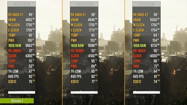3600x » 2600x » 1600x vs. RX 5600 XT смотреть онлайн