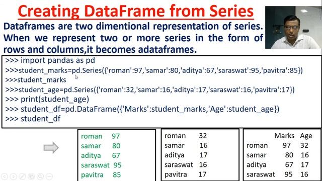 Unit-1 DataFrame creation from dictionary of Series,list of dictionaries смотреть онлайн