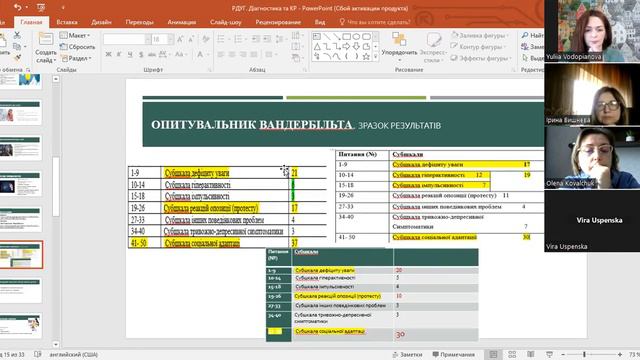 Діти з розладом дефіциту уваги і гіперактивністю. смотреть онлайн