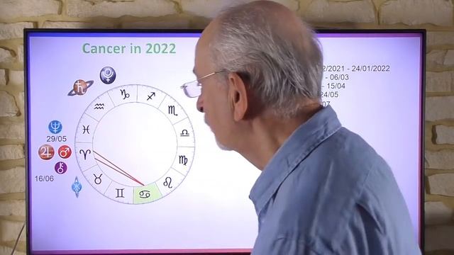 Cancer in 2022 - Intuition, inspiration and creativity to be rewarded despite the time it may take. смотреть онлайн