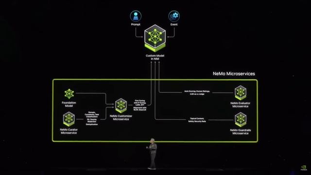 РОБОТЫ, СУПЕРЧИП и ГЕНЕРАТИВНЫЙ ИИ от NVIDIA| Презентация Март 2024 | На русском смотреть онлайн