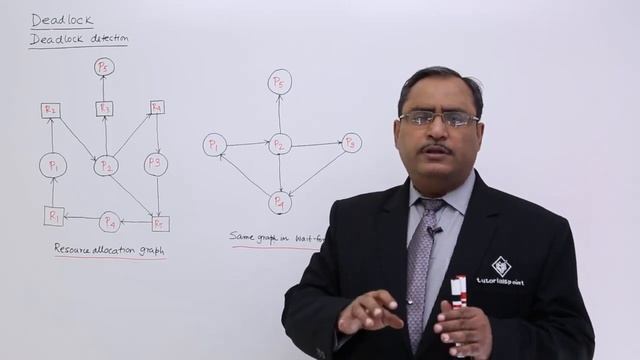 Deadlocks Detection смотреть онлайн