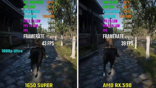 GTX 1650 SUPER Vs RX 590 | Test In 5 Games