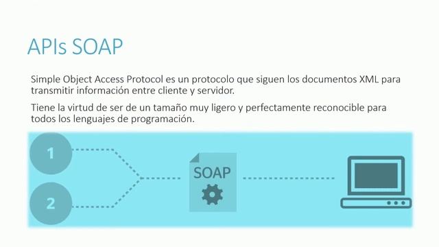 #1 Web API con C#, ASP NET y MongoDB смотреть онлайн