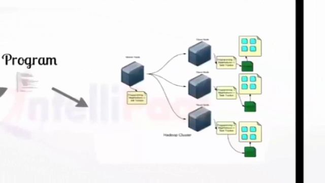 Best Hadoop Tutorial | Hadoop Online Training | Hadoop Architecture | Intellipaat смотреть онлайн