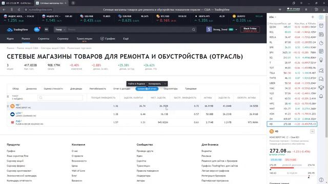 Чат инвесторов