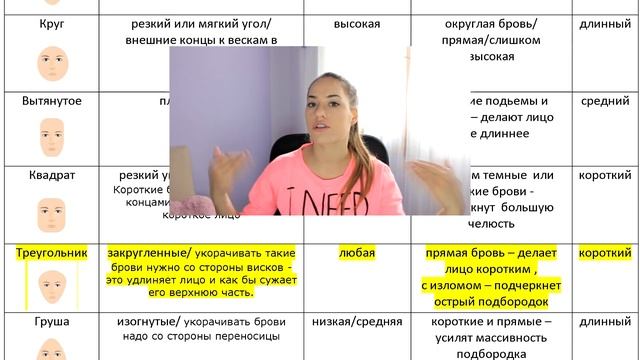 БРОВИ по типу лица - BEST BROWS EVER - change your entire face! смотреть онлайн