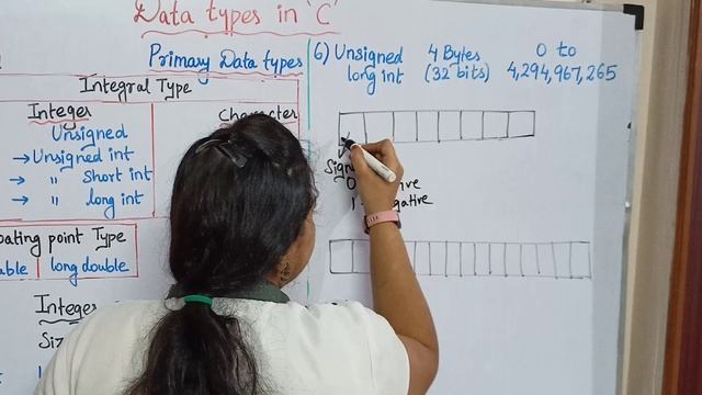 Integer Data types (2) Tamil | C program Part - 7 | Data types (2)| Signed and unsigned integer | смотреть онлайн