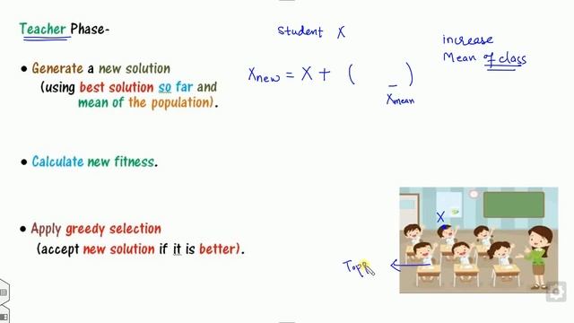 Teaching Learning Based Optimization (TLBO) смотреть онлайн