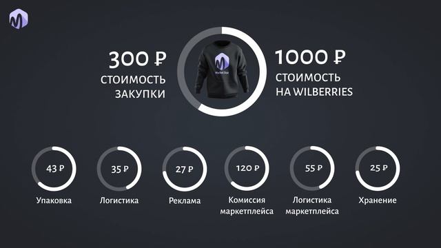 Маржинальность на Wildberries (как посчитать?) смотреть онлайн