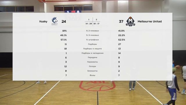 Husky vs Melbourne United смотреть онлайн