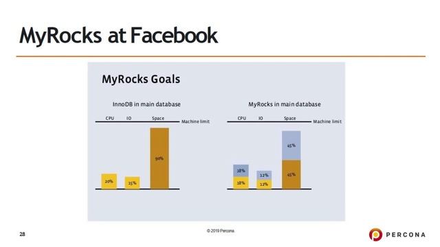 Percona Vision and Plans смотреть онлайн
