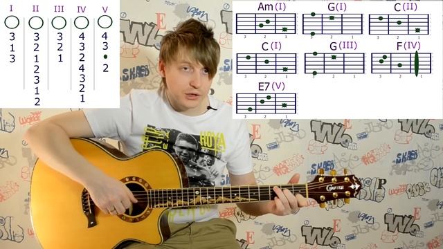 Уроки по игре на гитаре, обучение для начинающих (урок 14) -как играть перебором смотреть онлайн