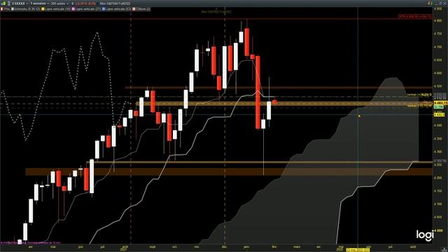 sp500 220207 смотреть онлайн