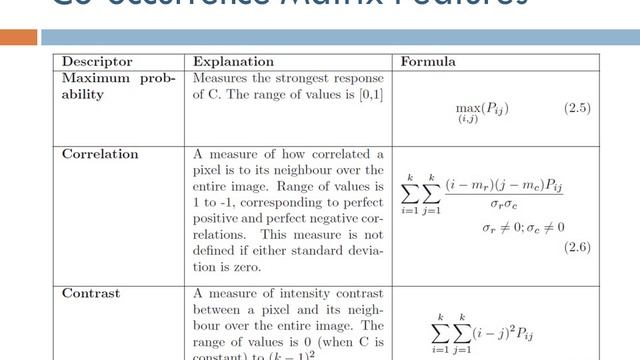 Computer-Aided Diagnosis 4: Feature Extraction (Arabic Narration) смотреть онлайн