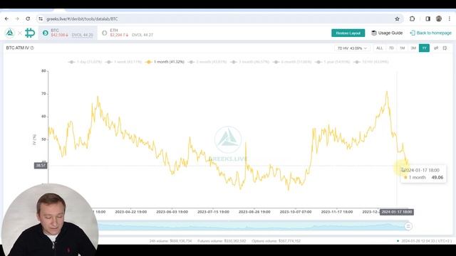 Новая опционная сделка на BTC. Обратный бычий спрэд. Обучающий опционный портфель смотреть онлайн