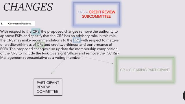 SR-ICC-2021-015 | Beefing Up before Defaults смотреть онлайн