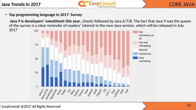 Core Java Online Training смотреть онлайн