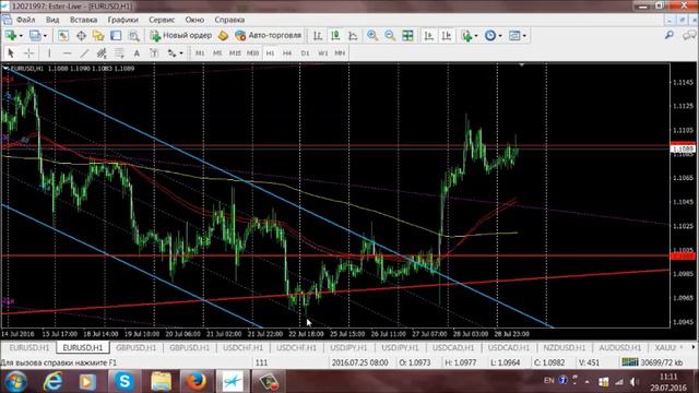 Аналитика рынка. Trading Time. Ведущий: Андрей Оксюта (утренний эфир) 29.07.16 смотреть онлайн