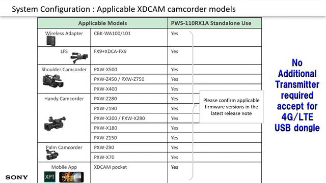 Live Streaming Demo with PWS-110RX1A Network RX Station and XDCAM Camcorder смотреть онлайн
