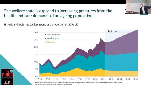 Lord David Willetts--"The Pinch: Have the Old Stolen the Future of the Young?" смотреть онлайн