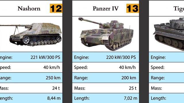 German Tanks WWII