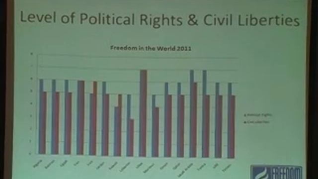 Cyberactivism and the Arab Revolt: Battles Waged Online and Lessons Learned (Part 2 of 9) смотреть онлайн