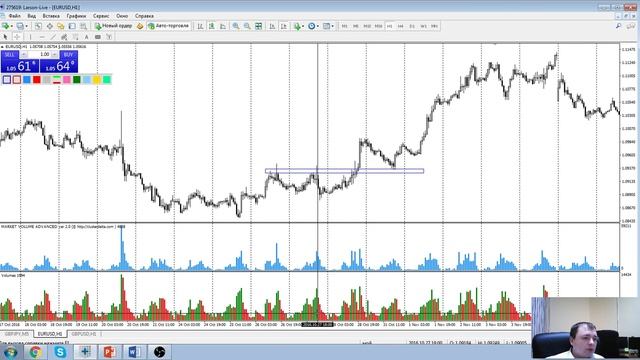 Стратегия VSA. Уровни Поддержки и Сопротивления в системе VSA.