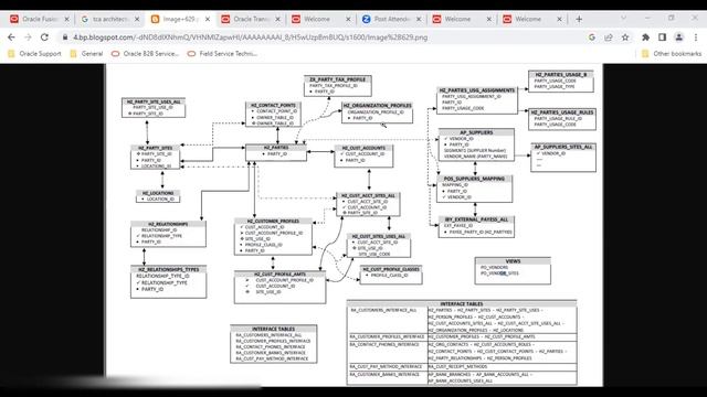 Trading Community Architecture in Oracle Fusion Cloud | Nithin Shivanathri | TCA смотреть онлайн