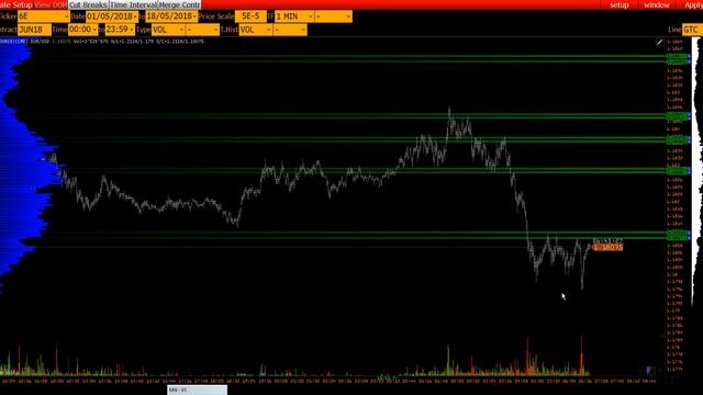 Лекция. "Торговая система по кластерному анализу" смотреть онлайн