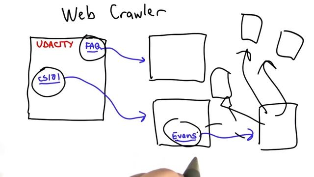 Web Crawler - CS101 - Udacity смотреть онлайн
