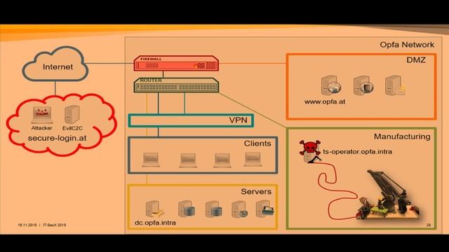 IT-SECX 2018 | 05 Marco Dermutz: Aufstand der (gehackten) Maschinen смотреть онлайн