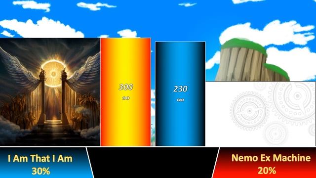 I Am That I Am ( World of darkness) Vs Nemo Ex Machina ( Self Reference engine ) Power Level смотреть онлайн