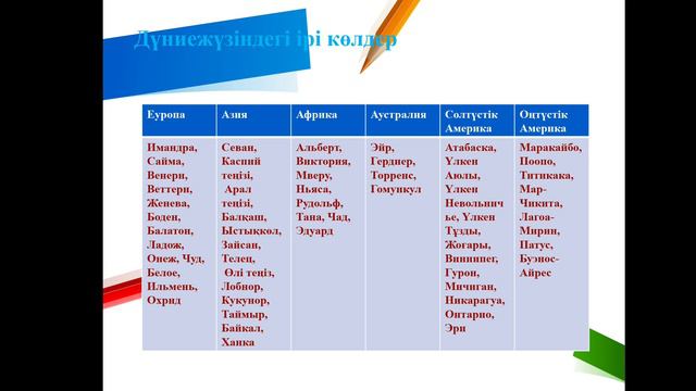 Көлдер мен мұздықтар, 8-сынып география смотреть онлайн