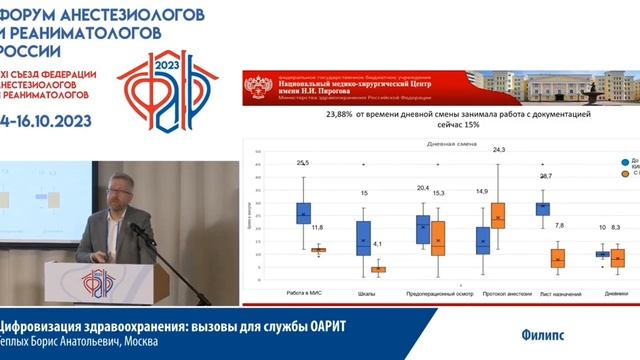 Цифровизация медицины ОРИТ Теплых Б.А. смотреть онлайн
