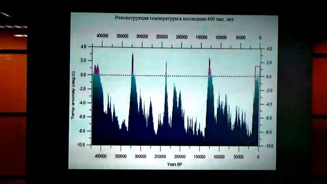 Е.М.Володин МОДЕЛЬ КЛИМАТИЧЕСКОЙ СИСТЕМЫ ЗЕМЛИ смотреть онлайн